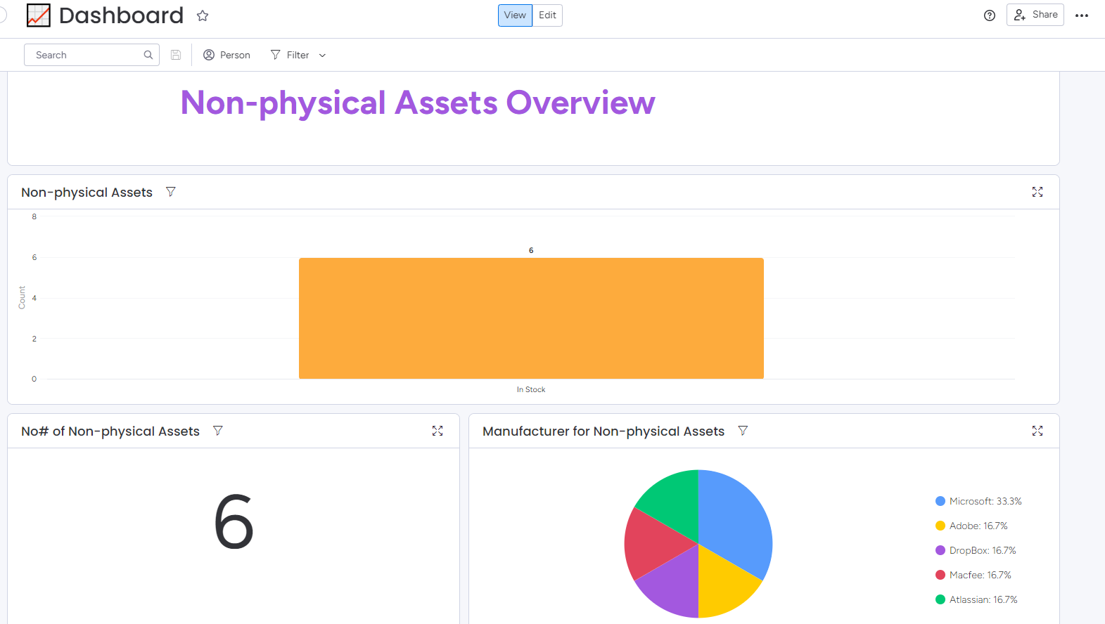 Non Physical assets.png